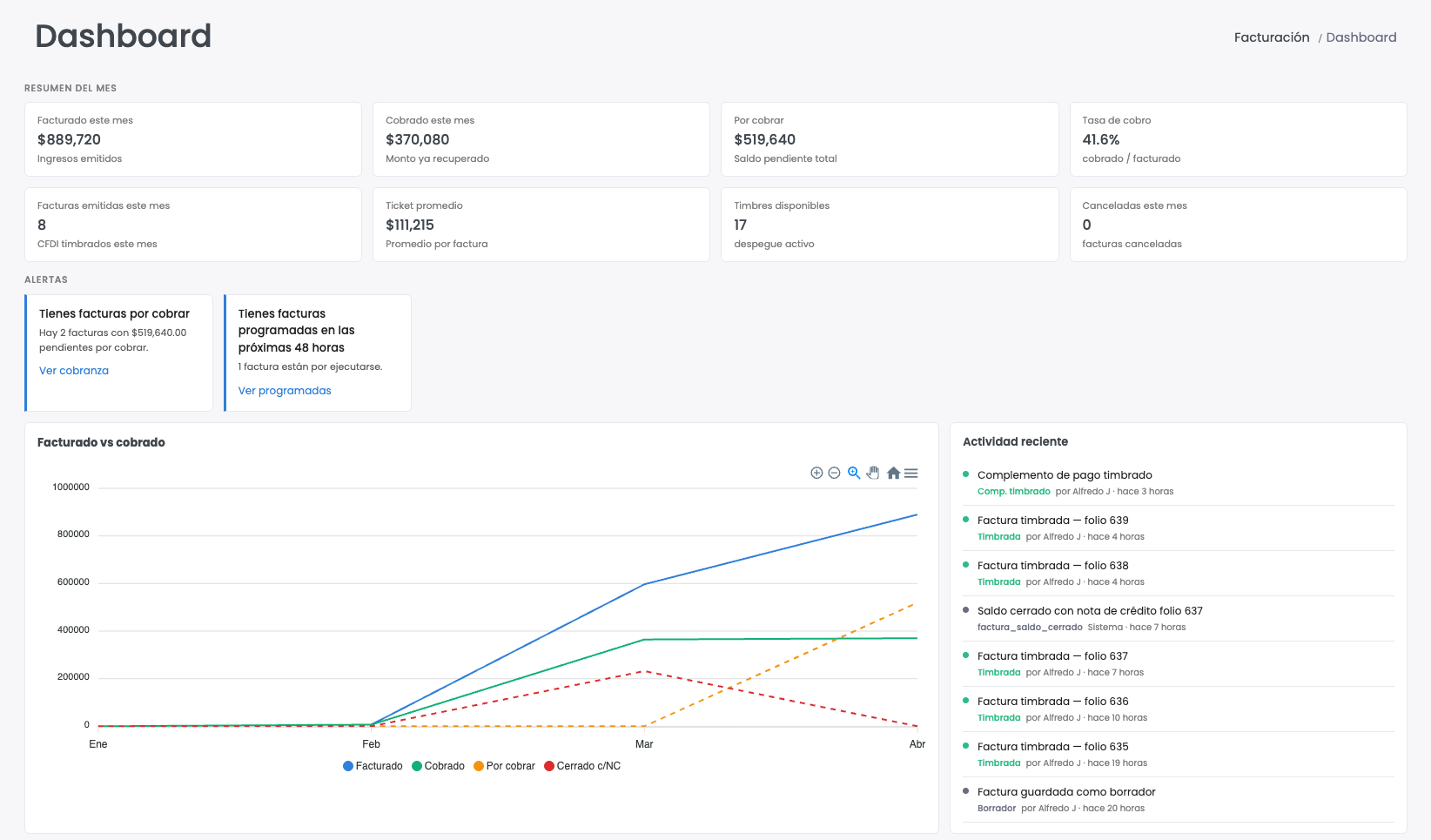 Dashboard de Timbrát — métricas de facturación en tiempo real